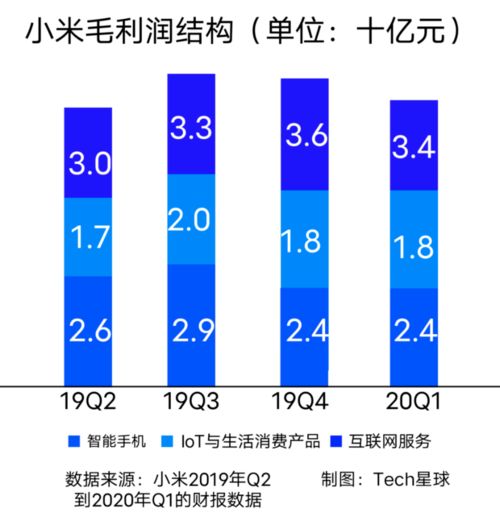 雷军解忧小米 互联网服务如何破局新烦恼？