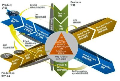 MES应用新实践 驱动工业互联网迈向美好新未来
