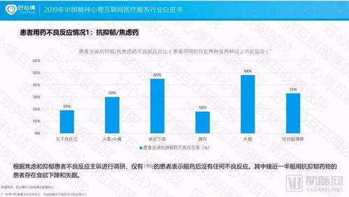 2019中国精神心理互联网医疗服务行业白皮书