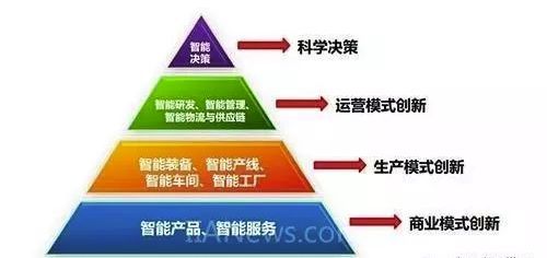 深度思考 工业互联网这股风，为何如此强劲？
