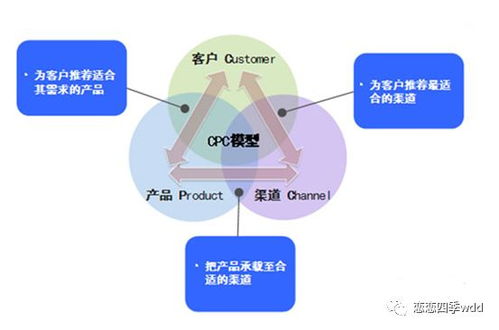 融合与协同 互联网环境下客户服务的新要求